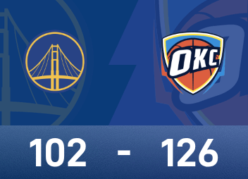 รายงาน NBA: อเล็กซานเดอร์ 28 แต้ม 11 แอสซิสต์ ธันเดอร์เอาชนะวอร์ริเออร์ส 126-102
