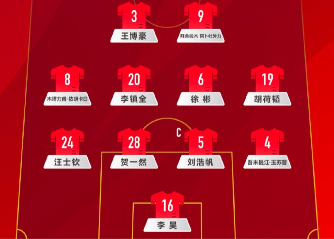 การจัดฟอร์มอย่างเป็นทางการของฟุตบอลทีมชาติ U22 พบ เกาหลีใต้ : 442 ลูกธนูคู่ ไป๋เหอ ลามู และ หวัง ป๋อเฮา